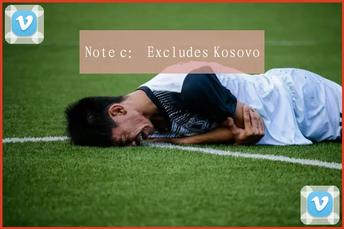 Note c： Excludes Kosovo